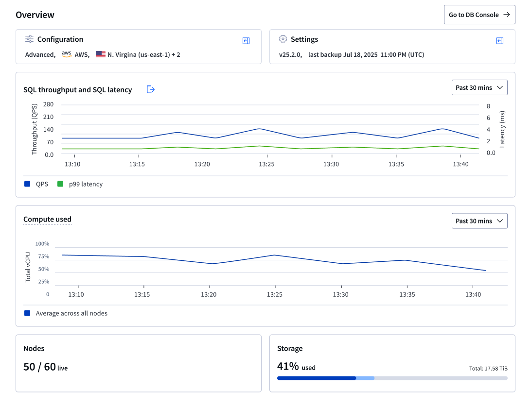 Cluster overview page with PCR