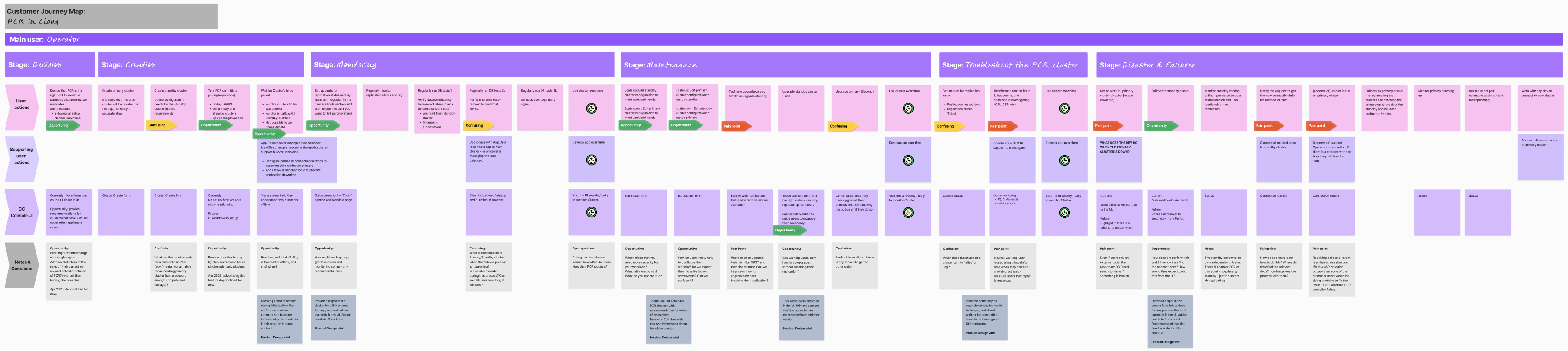 Full user journey map